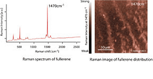 面掃描共聚焦拉曼系統(tǒng)