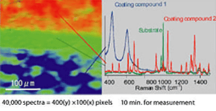 面掃描共聚焦拉曼系統(tǒng)