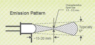 紫外LED球面封裝型