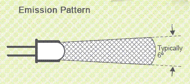 紫外LED半球面封裝型