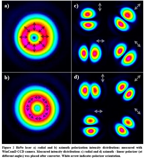 S-waveplate偏振轉(zhuǎn)換片